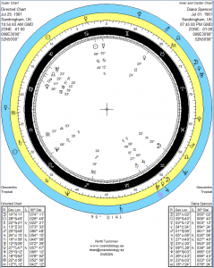 http://cosmobiology.se/artikel.php?thisid=160